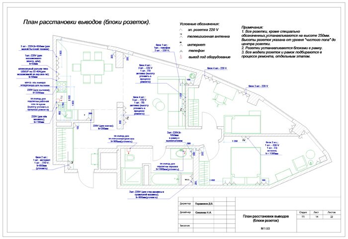 План расстановки выводов(блоки розеток)